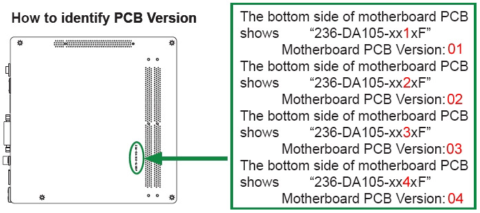 How to identify different PCB versions